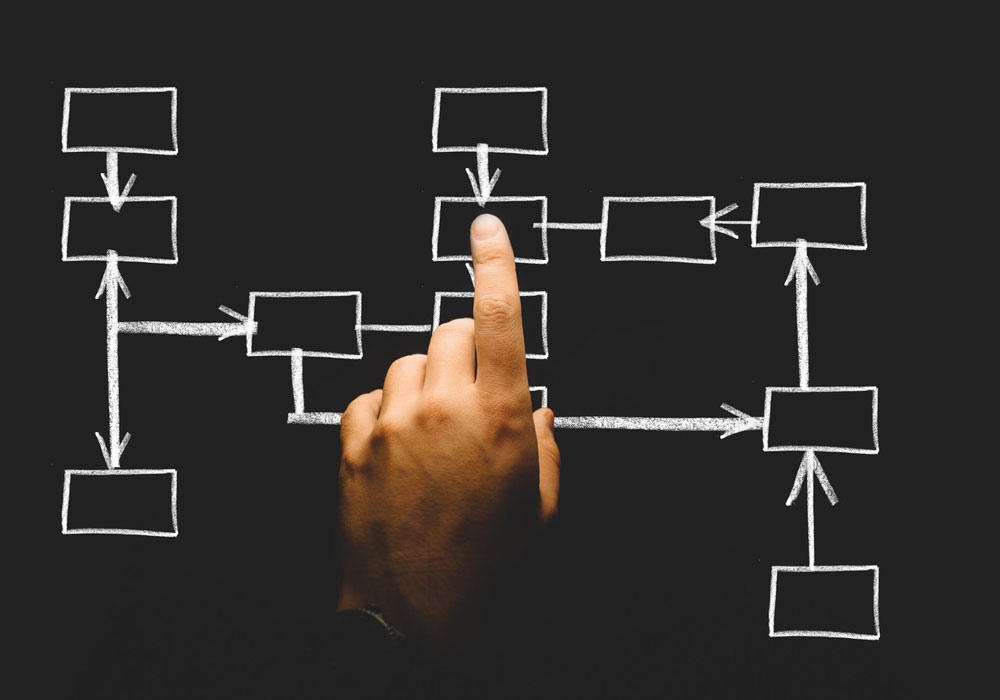 Il principio di rotazione: previsione normativa e applicazione